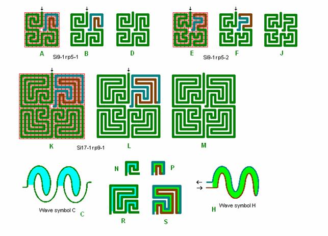 Tegning af 2 stk. 9 og 1 stk. 17 kvadrat labyrint samt deres blgeanalyse