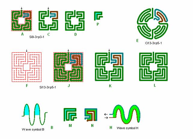 Tegning af 1 stk. 9 og 1 stk. 13 kvadrat labyrint samt deres blgeanalyse