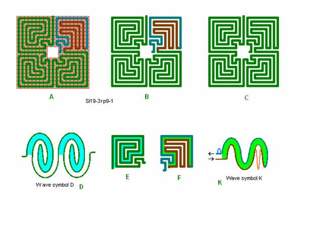 Tegning af 1 stk. 19 kvadrat labyrint samt dets blgeanalyse