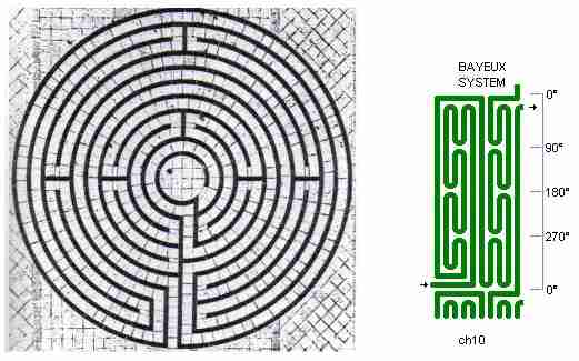 Fig. m15: Bayeux labyrinth
Picture + drawing of chartres approach system

