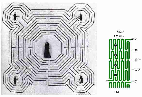 Fig. m16: Reims labyrinth
Picture + drawing of chartres approach system
