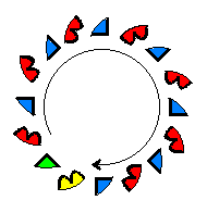 big circle around