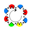 Circle around